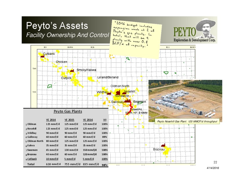 April 2016 Corporate Presentation – Peyto Exploration & Development Corp – slide 21