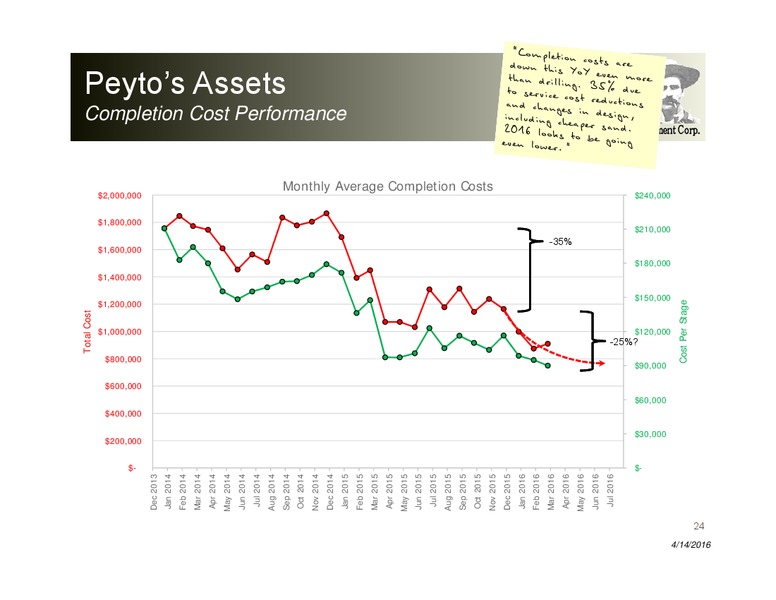 April 2016 Corporate Presentation – Peyto Exploration & Development Corp – slide 23