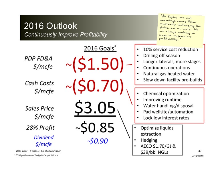 April 2016 Corporate Presentation – Peyto Exploration & Development Corp – slide 36