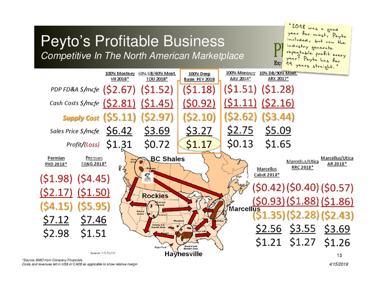 April 2019 Corporate Presentation – Peyto Exploration & Development Corp – slide 14