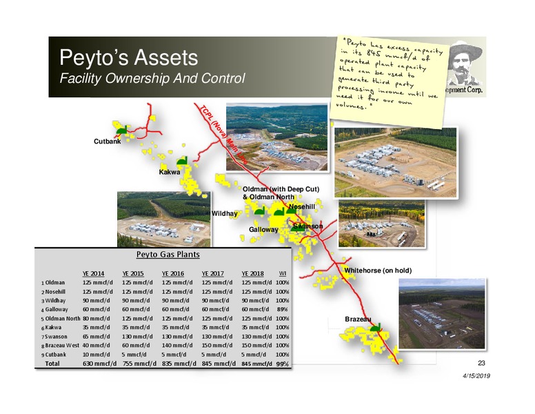 April 2019 Corporate Presentation – Peyto Exploration & Development Corp – slide 22