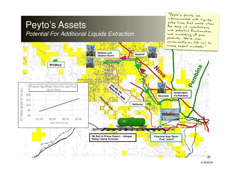 April 2019 Corporate Presentation – Peyto Exploration & Development Corp – slide 24