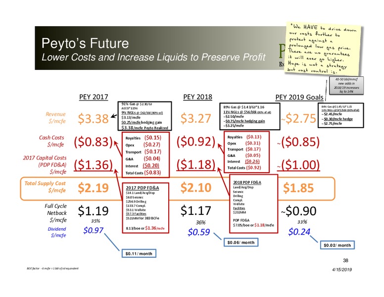 April 2019 Corporate Presentation – Peyto Exploration & Development Corp – slide 37