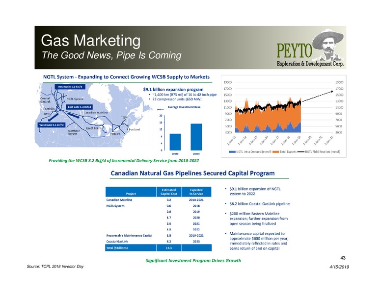 April 2019 Corporate Presentation – Peyto Exploration & Development Corp – slide 42