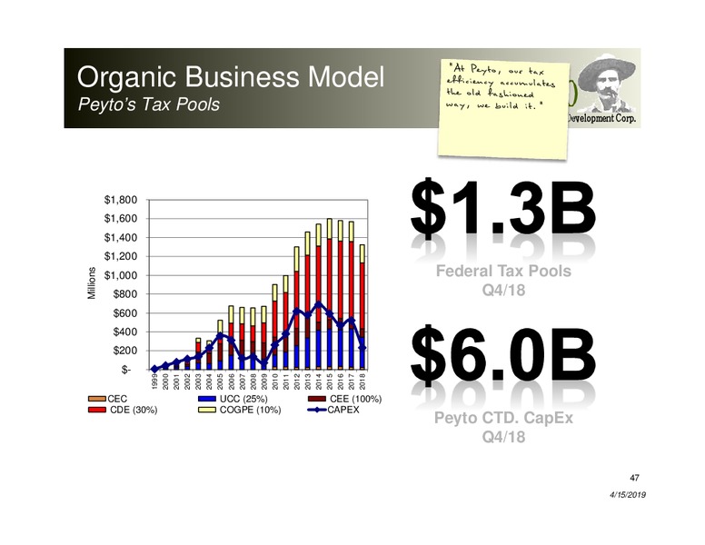 April 2019 Corporate Presentation – Peyto Exploration & Development Corp – slide 46