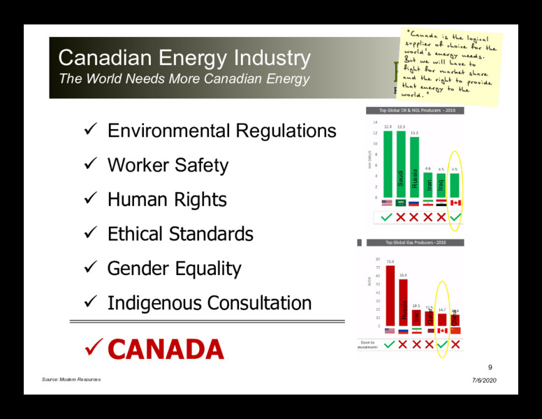 April 2020 Investor Presentation – Peyto Exploration & Development Corp – slide 8