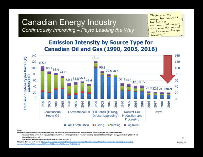 April 2020 Investor Presentation – Peyto Exploration & Development Corp – slide 10