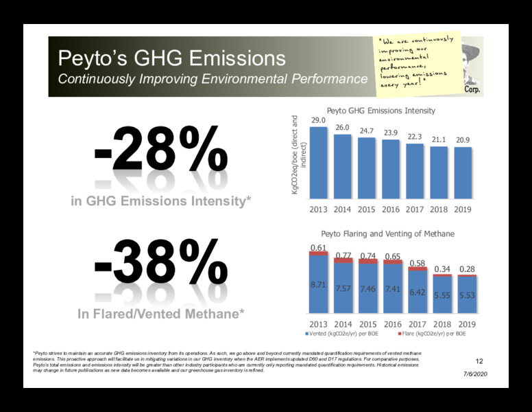 April 2020 Investor Presentation – Peyto Exploration & Development Corp – slide 11