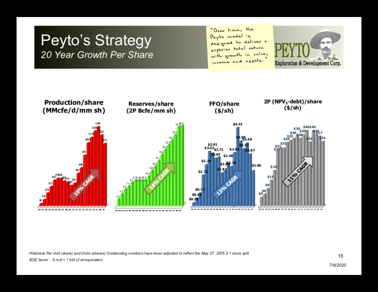 April 2020 Investor Presentation – Peyto Exploration & Development Corp – slide 14