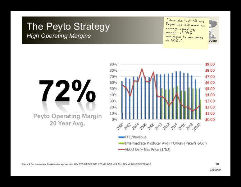 April 2020 Investor Presentation – Peyto Exploration & Development Corp – slide 17