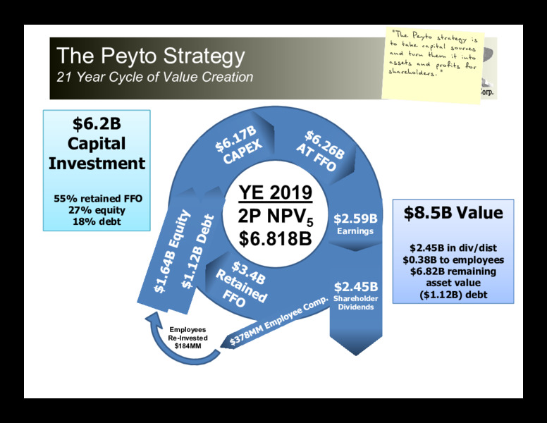 April 2020 Investor Presentation – Peyto Exploration & Development Corp – slide 20