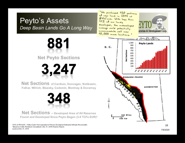 April 2020 Investor Presentation – Peyto Exploration & Development Corp – slide 27