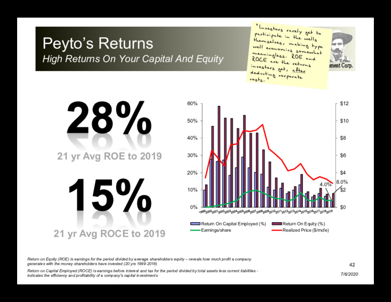 April 2020 Investor Presentation – Peyto Exploration & Development Corp – slide 41