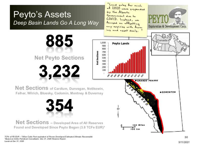 May 2021 Presentation – Peyto Exploration & Development Corp – slide 29
