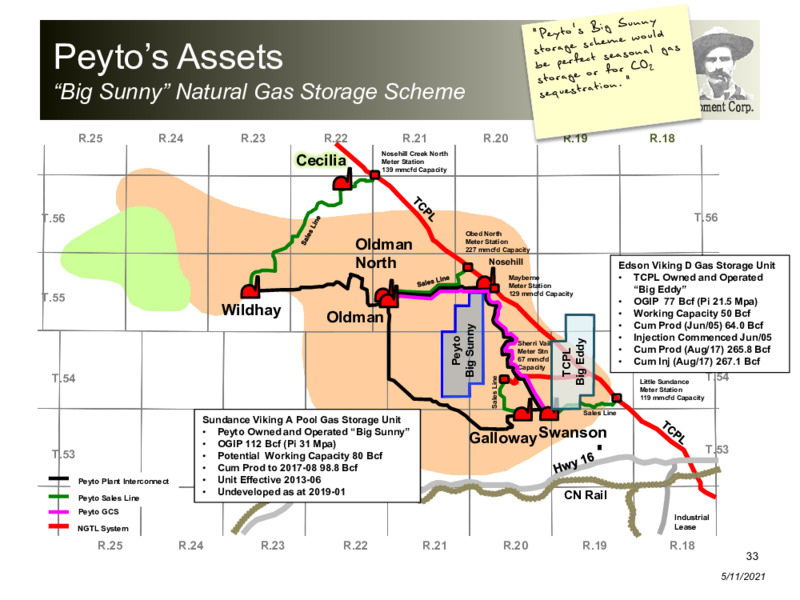 May 2021 Presentation – Peyto Exploration & Development Corp – slide 32