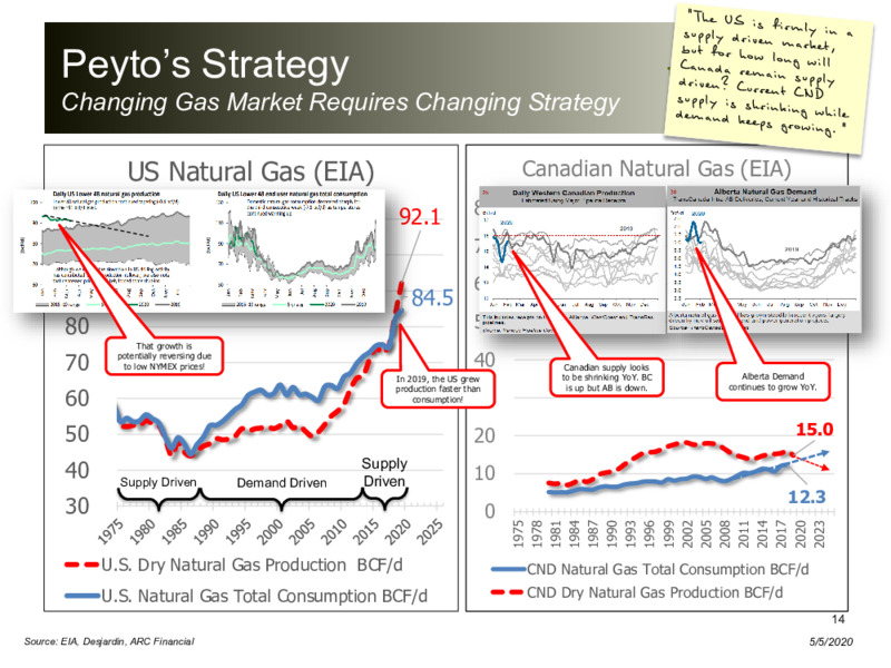 1Q 2020 Earnings Presentation – Peyto Exploration & Development Corp – slide 13