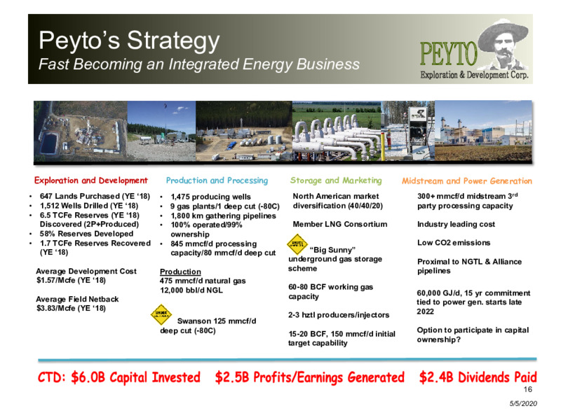 1Q 2020 Earnings Presentation – Peyto Exploration & Development Corp – slide 15