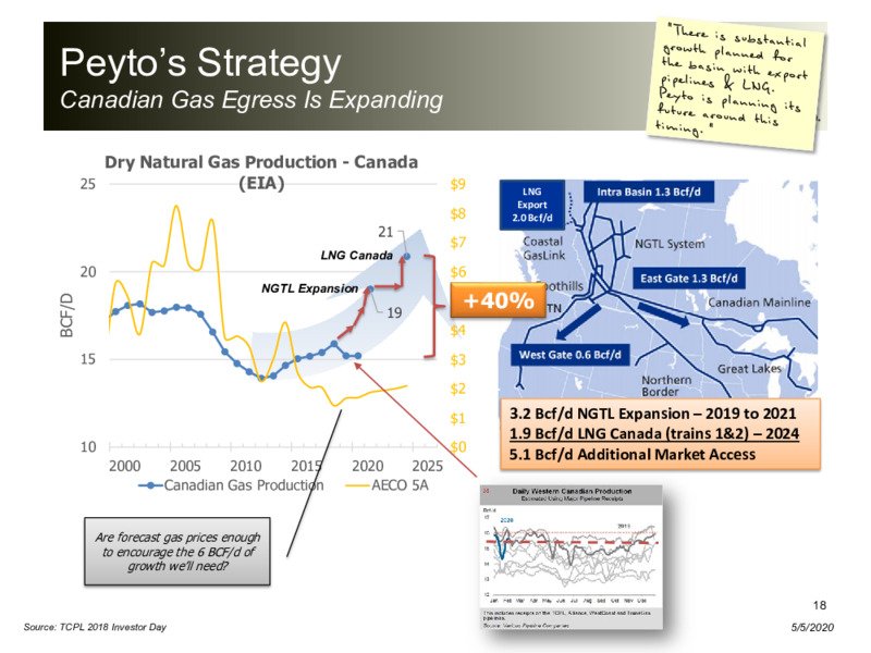 1Q 2020 Earnings Presentation – Peyto Exploration & Development Corp – slide 17