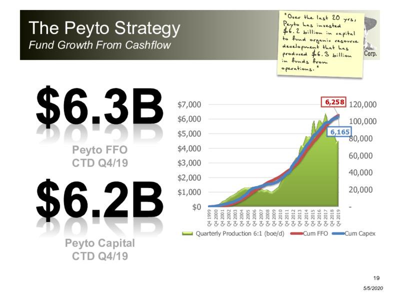 1Q 2020 Earnings Presentation – Peyto Exploration & Development Corp – slide 18