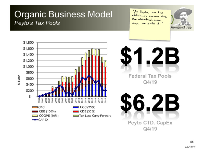 1Q 2020 Earnings Presentation – Peyto Exploration & Development Corp – slide 54