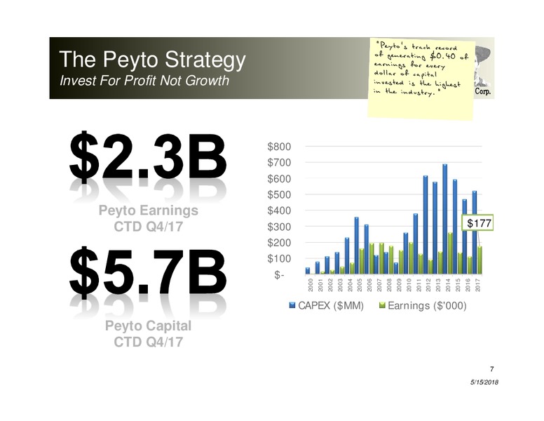 May 2018 Corporate Presentation – Peyto Exploration & Development Corp – slide 6