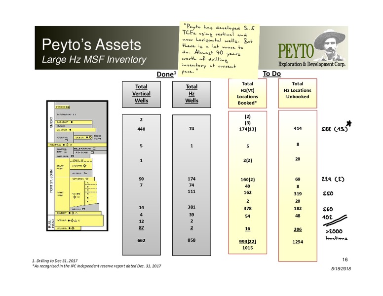 May 2018 Corporate Presentation – Peyto Exploration & Development Corp – slide 15