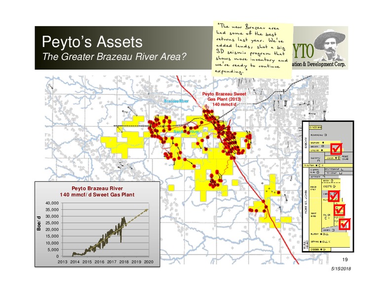 May 2018 Corporate Presentation – Peyto Exploration & Development Corp – slide 18