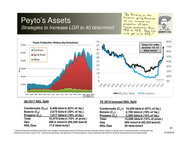 May 2018 Corporate Presentation – Peyto Exploration & Development Corp – slide 24