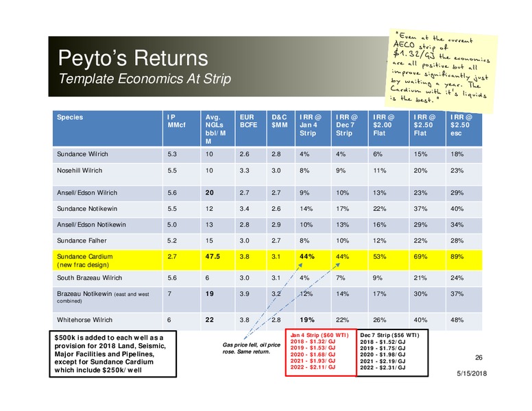 May 2018 Corporate Presentation – Peyto Exploration & Development Corp – slide 25