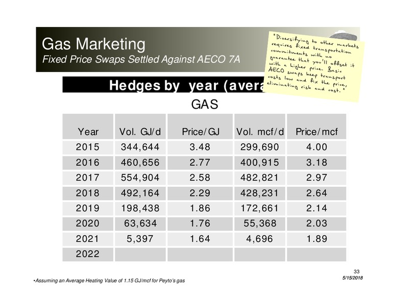 May 2018 Corporate Presentation – Peyto Exploration & Development Corp – slide 32