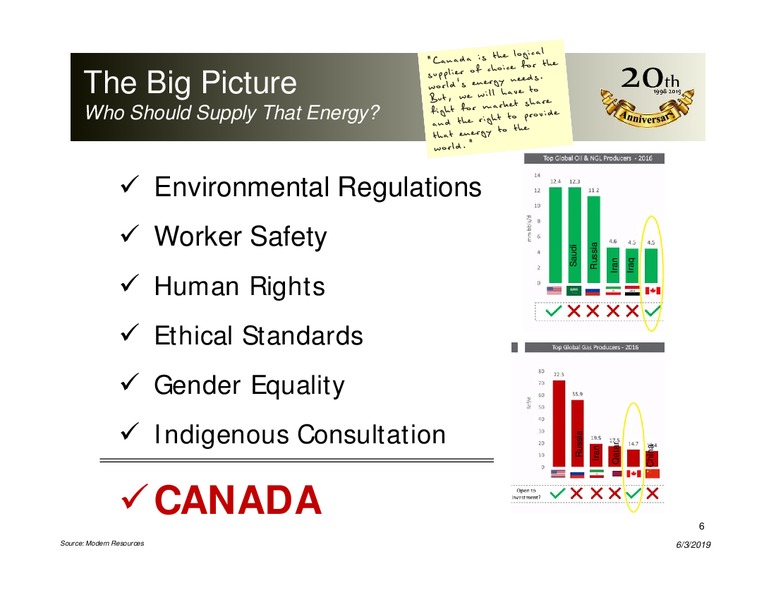 June 2019 Corporate Presentation – Peyto Exploration & Development Corp – slide 5