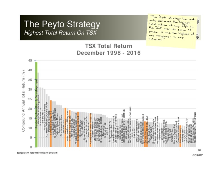 June 2017 Corporate Presentation – Peyto Exploration & Development Corp – slide 12