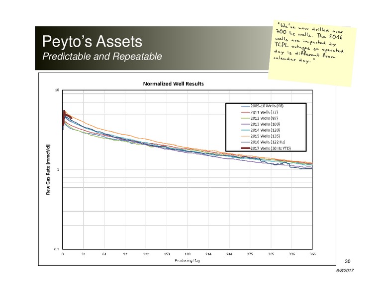 June 2017 Corporate Presentation – Peyto Exploration & Development Corp – slide 29