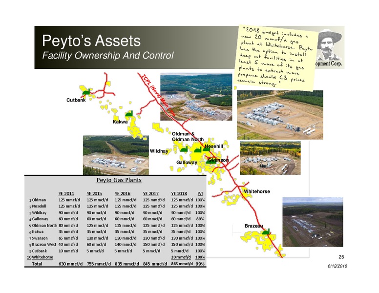 June 2018 Corporate Presentation – Peyto Exploration & Development Corp – slide 24
