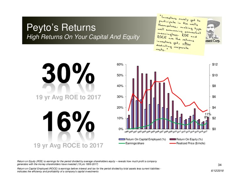 June 2018 Corporate Presentation – Peyto Exploration & Development Corp – slide 33
