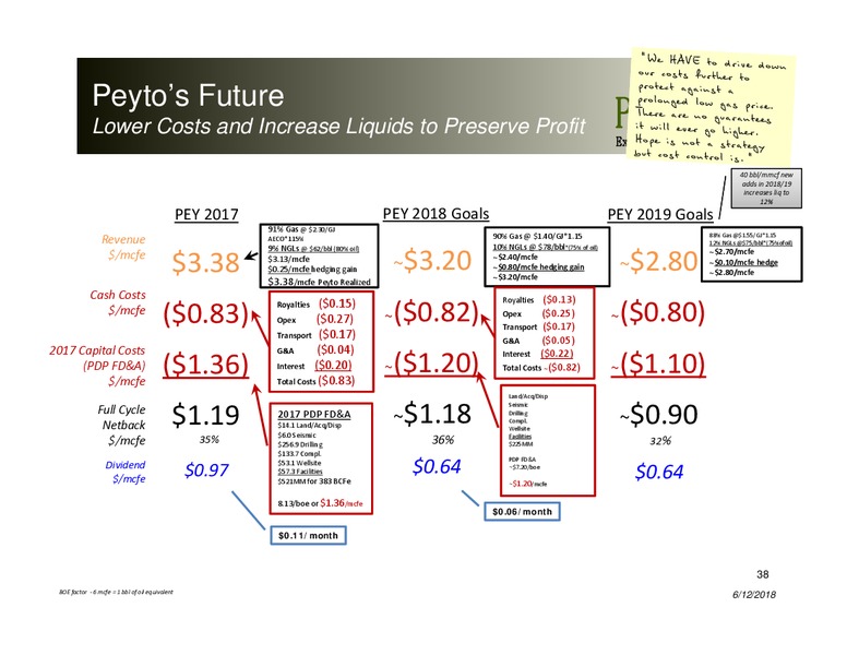 June 2018 Corporate Presentation – Peyto Exploration & Development Corp – slide 37