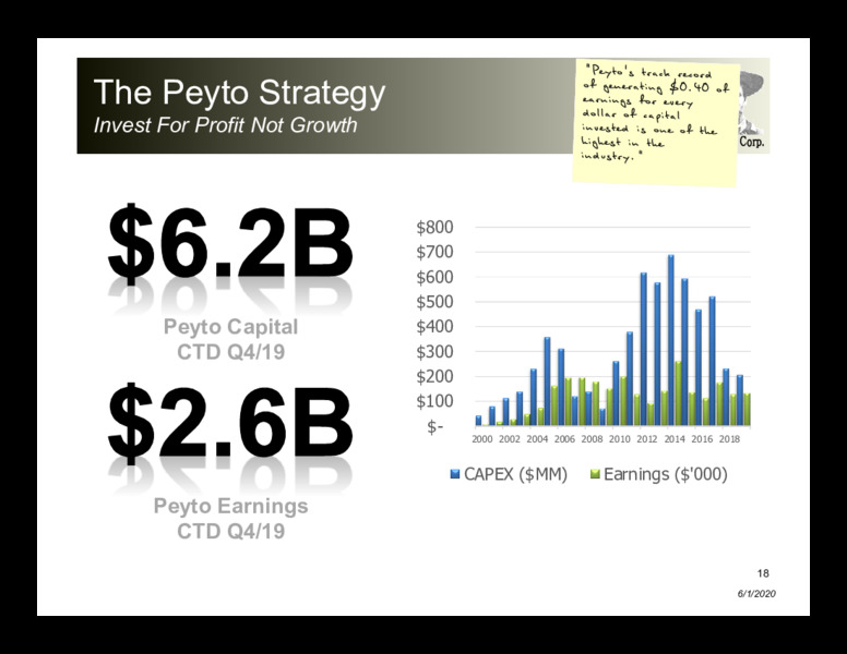 June 2020 Investor Presentation – Peyto Exploration & Development Corp – slide 17