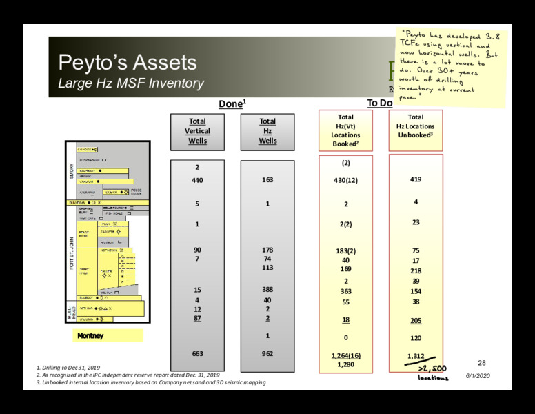 June 2020 Investor Presentation – Peyto Exploration & Development Corp – slide 27