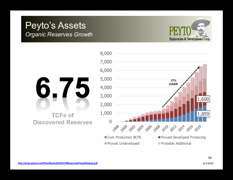 June 2020 Investor Presentation – Peyto Exploration & Development Corp – slide 55