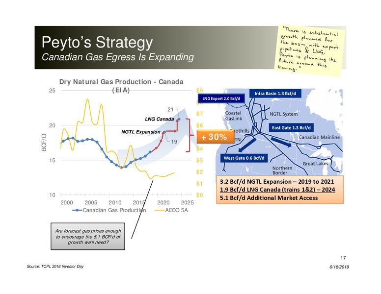 June 2019 Corporate Presentation – Peyto Exploration & Development Corp – slide 16