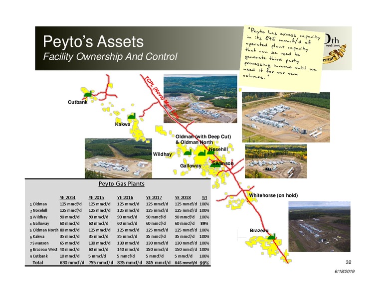 June 2019 Corporate Presentation – Peyto Exploration & Development Corp – slide 31