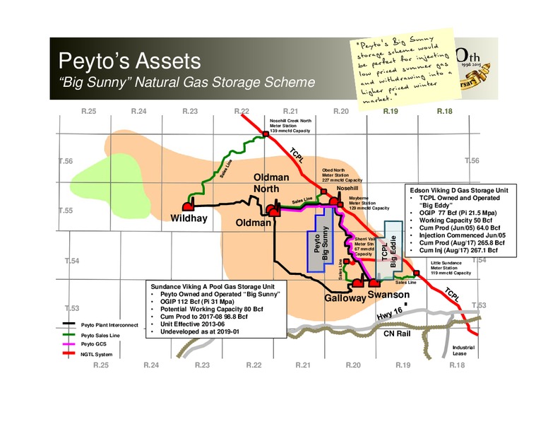 June 2019 Corporate Presentation – Peyto Exploration & Development Corp – slide 32
