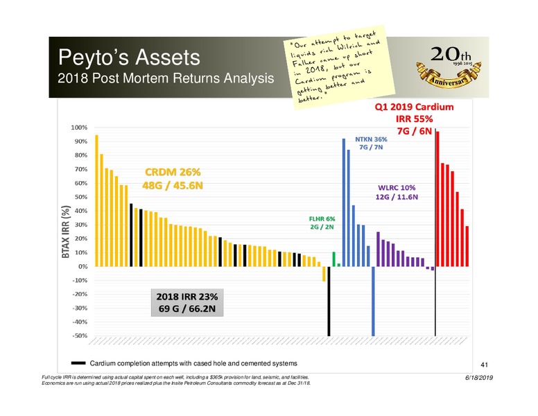 June 2019 Corporate Presentation – Peyto Exploration & Development Corp – slide 40