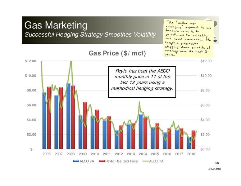 June 2019 Corporate Presentation – Peyto Exploration & Development Corp – slide 55
