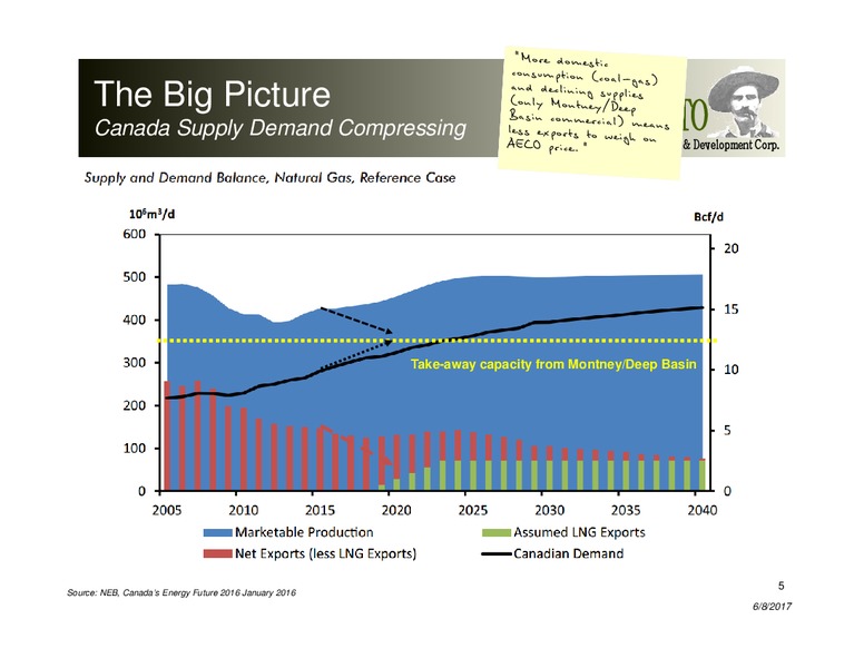 June 2017 Corporate Presentation – Peyto Exploration & Development Corp – slide 4