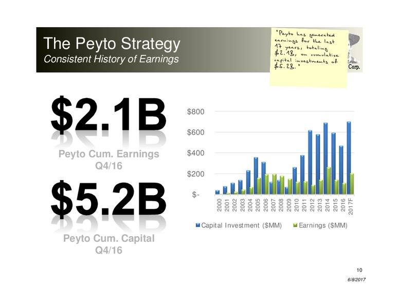 June 2017 Corporate Presentation – Peyto Exploration & Development Corp – slide 9