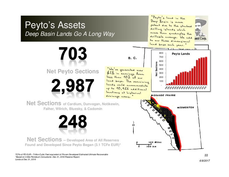 June 2017 Corporate Presentation – Peyto Exploration & Development Corp – slide 21