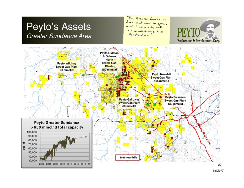 June 2017 Corporate Presentation – Peyto Exploration & Development Corp – slide 26