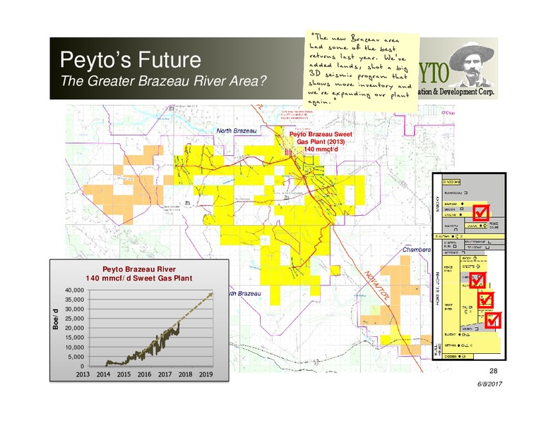 June 2017 Corporate Presentation – Peyto Exploration & Development Corp – slide 27