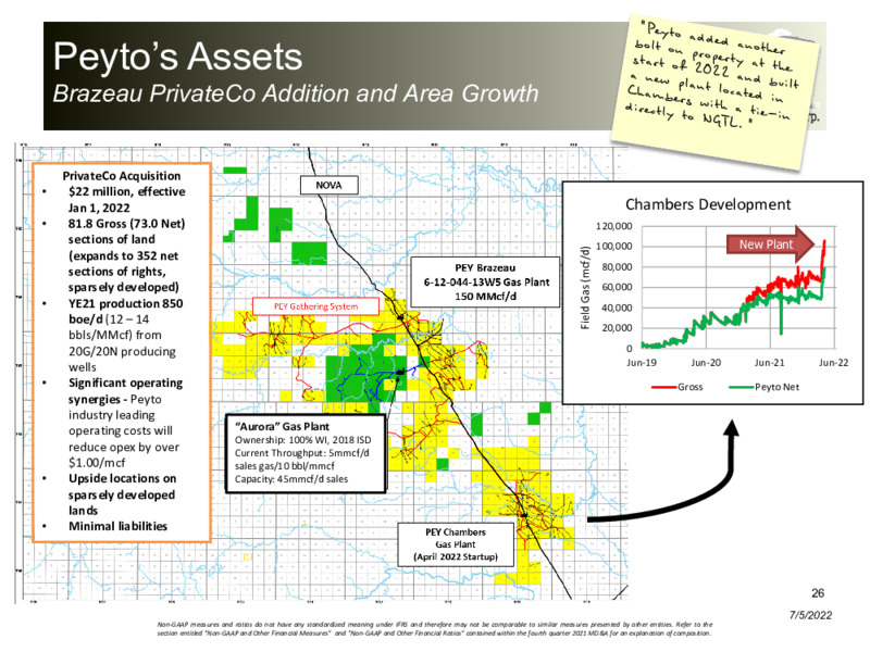 July 2022 Corporate Presentation – Peyto Exploration & Development Corp – slide 26